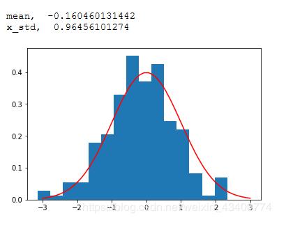 python簡單實現(xiàn)最大似然估計&scipy庫的使用詳解