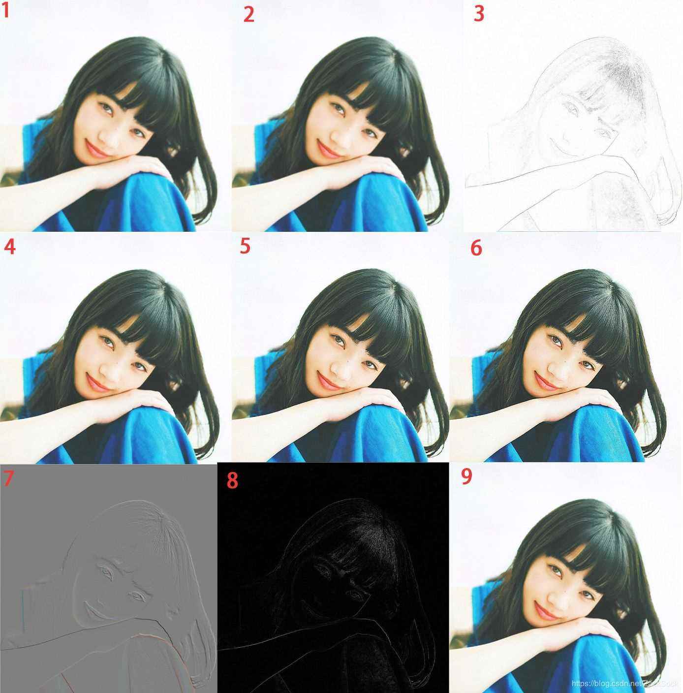 超全Python圖像處理講解(多模塊實現(xiàn))