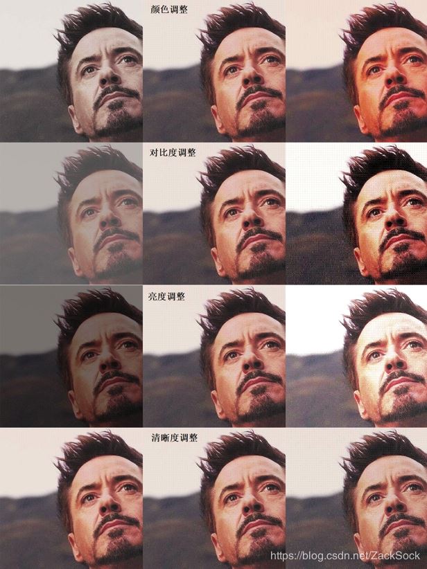 超全Python圖像處理講解(多模塊實現(xiàn))