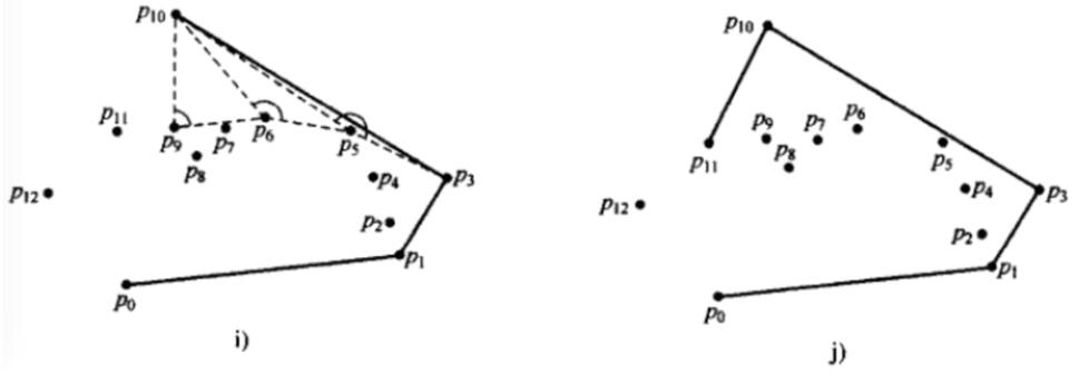 Python求凸包及多邊形面積教程