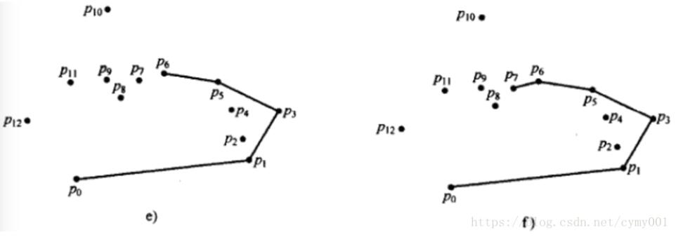 Python求凸包及多邊形面積教程