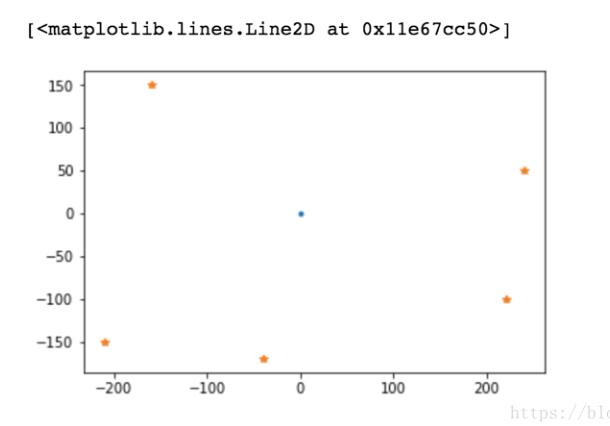 Python求凸包及多邊形面積教程