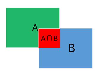 python實現IOU計算案例