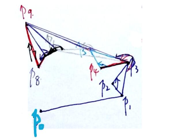 Python求凸包及多邊形面積教程