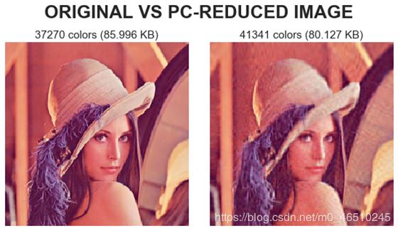 在Python中使用K-Means聚類和PCA主成分分析進行圖像壓縮