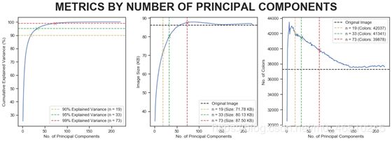 在Python中使用K-Means聚類和PCA主成分分析進行圖像壓縮