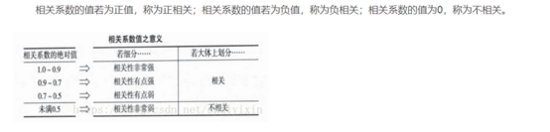 python opencv實現圖片缺陷檢測（講解直方圖以及相關系數對比法）