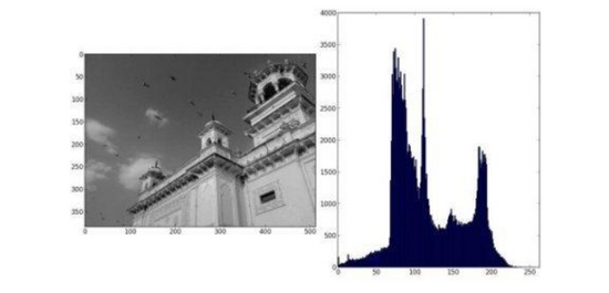 python opencv實現圖片缺陷檢測（講解直方圖以及相關系數對比法）