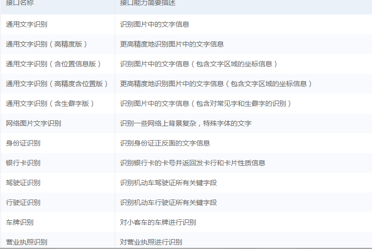 Python基于百度AI實(shí)現(xiàn)OCR文字識(shí)別