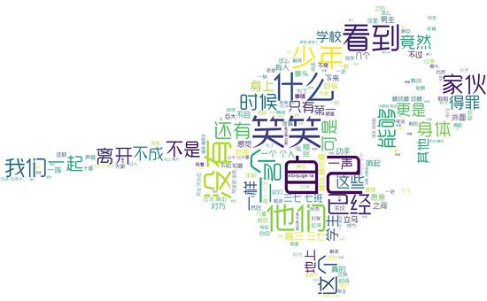 Python實(shí)現(xiàn)Wordcloud生成詞云圖的示例