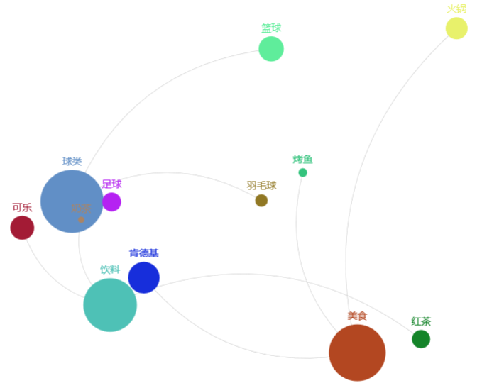 Python基于pyecharts實(shí)現(xiàn)關(guān)聯(lián)圖繪制