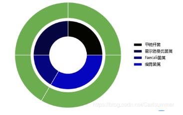 python畫(huà)環(huán)形圖的方法