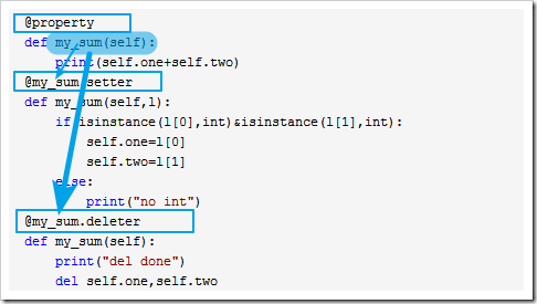 Python面向對象程序設計之靜態方法、類方法、屬性方法原理與用法分析