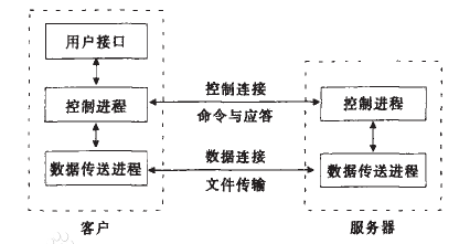 python實現FTP文件傳輸的方法（服務器端和客戶端）