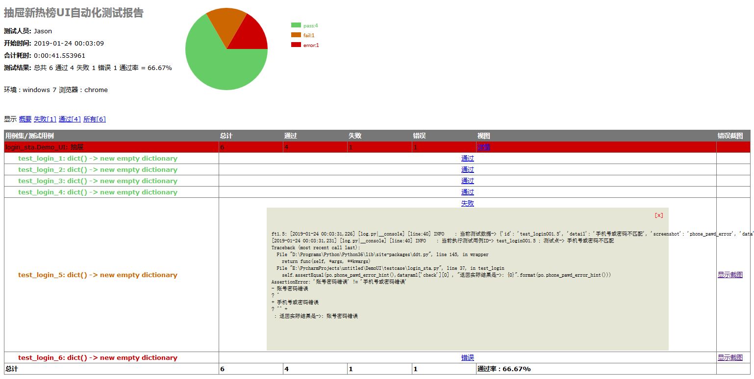 python selenium自動化測試框架搭建的方法步驟