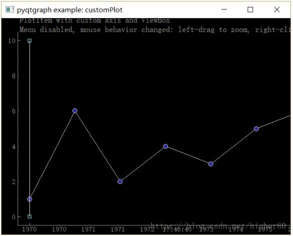 Python3.x+pyqtgraph實現數據可視化教程