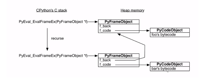 Python函數生成器原理及使用詳解