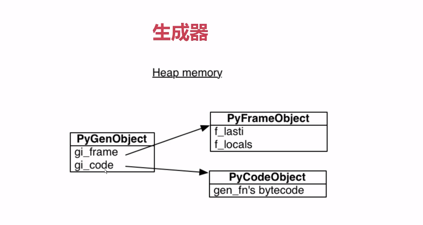 Python函數生成器原理及使用詳解