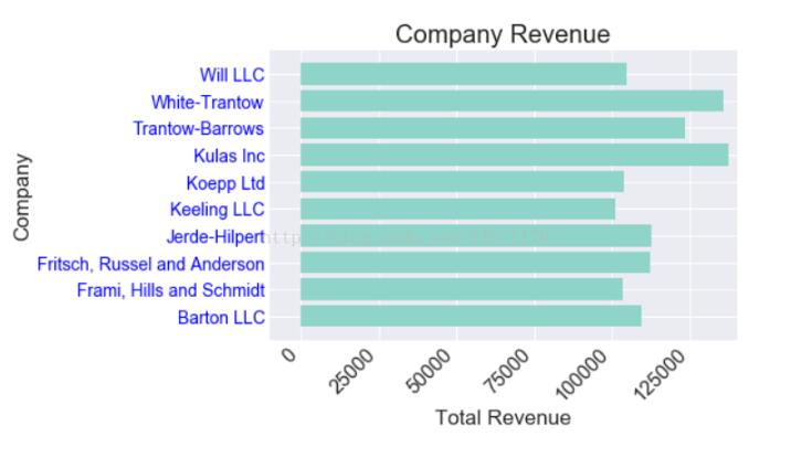 python畫圖常規設置方式