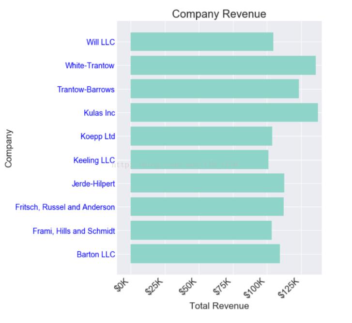python畫圖常規設置方式