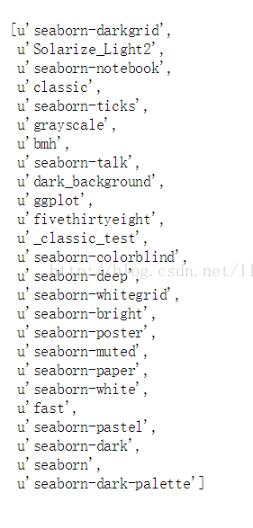 python畫圖常規設置方式
