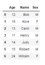 基于Python數(shù)據(jù)分析之pandas統(tǒng)計分析