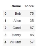 基于Python數(shù)據(jù)分析之pandas統(tǒng)計分析