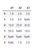 基于Python數(shù)據(jù)分析之pandas統(tǒng)計分析