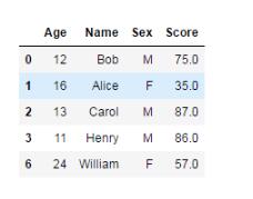 基于Python數(shù)據(jù)分析之pandas統(tǒng)計分析