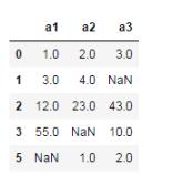 基于Python數(shù)據(jù)分析之pandas統(tǒng)計分析