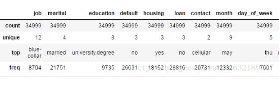 基于Python數(shù)據(jù)分析之pandas統(tǒng)計分析