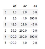 基于Python數(shù)據(jù)分析之pandas統(tǒng)計分析