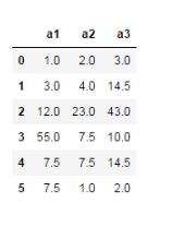 基于Python數(shù)據(jù)分析之pandas統(tǒng)計分析