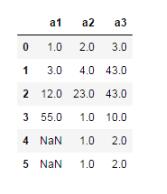 基于Python數(shù)據(jù)分析之pandas統(tǒng)計分析