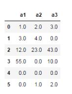 基于Python數(shù)據(jù)分析之pandas統(tǒng)計分析