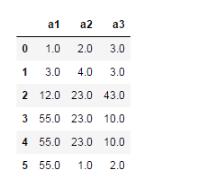 基于Python數(shù)據(jù)分析之pandas統(tǒng)計分析
