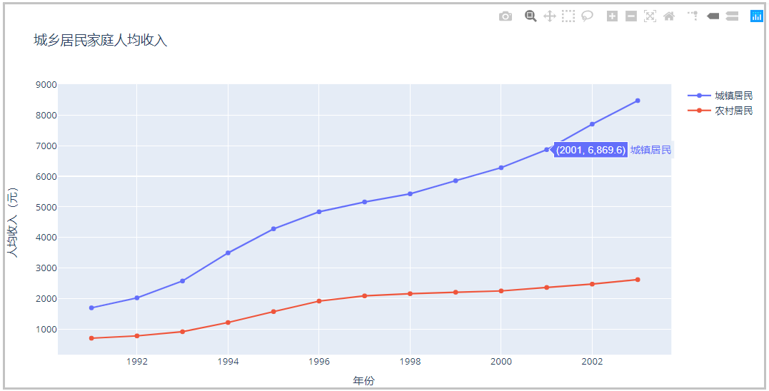 python Plotly繪圖工具的簡單使用