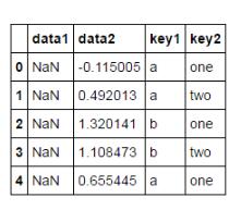 python pandas移動窗口函數rolling的用法