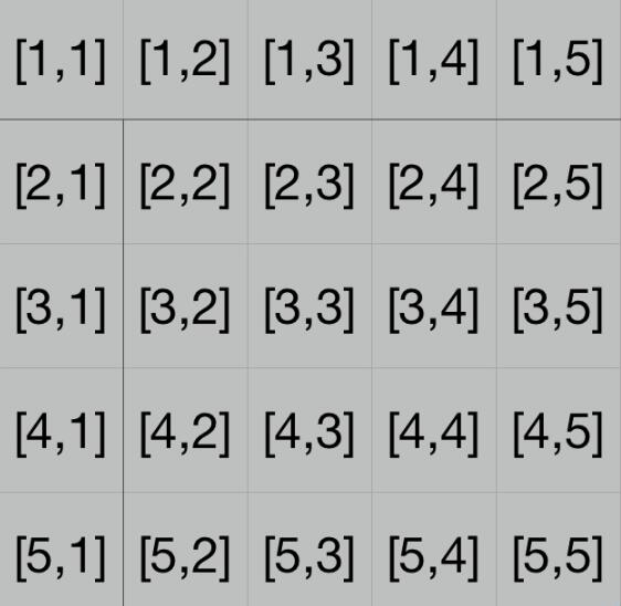 python 使用遞歸回溯完美解決八皇后的問題
