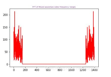 Python利用FFT進行簡單濾波的實現