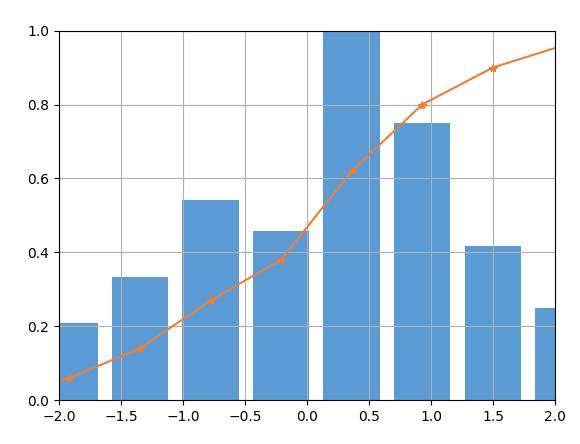 Python處理PDF與CDF實例