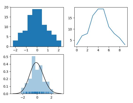 Python處理PDF與CDF實例