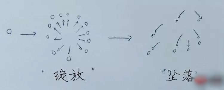 python煙花效果的代碼實例