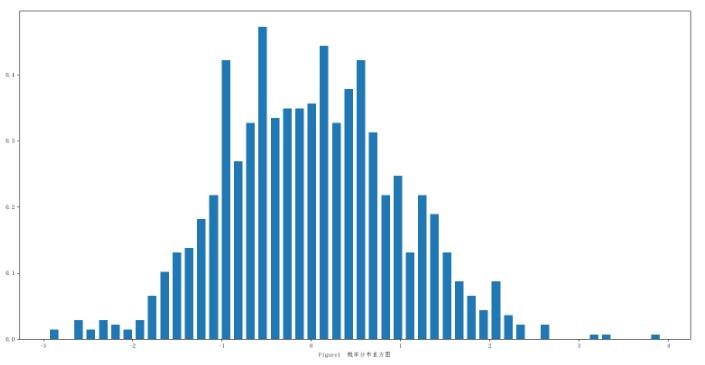 使用python繪制cdf的多種實現(xiàn)方法