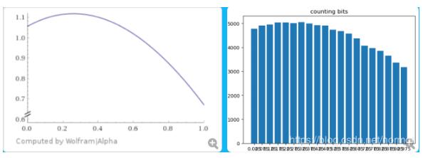python 計(jì)算概率密度、累計(jì)分布、逆函數(shù)的例子
