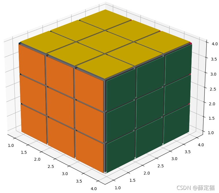 python之用Numpy和matplotlib畫一個魔方
