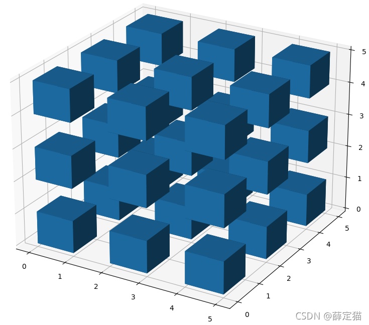 python之用Numpy和matplotlib畫一個魔方