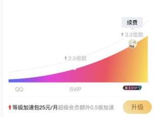 QQ等級加速包和成長加速包多少錢 等級加速包和成長加速包購買方式一覽