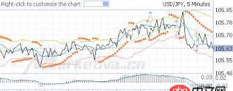 python3.x - python連oanda的模擬交易api第四問