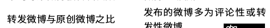 python - 如何獲取新浪微博某個(gè)用戶的轉(zhuǎn)發(fā)微博數(shù)和原創(chuàng)微博數(shù)